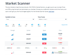 OANDA vs FXCM 2024 - ForexBrokers.com