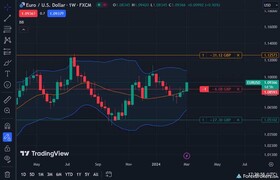 OANDA vs FXCM 2024 - ForexBrokers.com