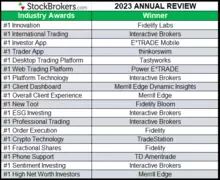 2023 StockBrokers.com Award Winners 2023 StockBrokers.com Award Winners