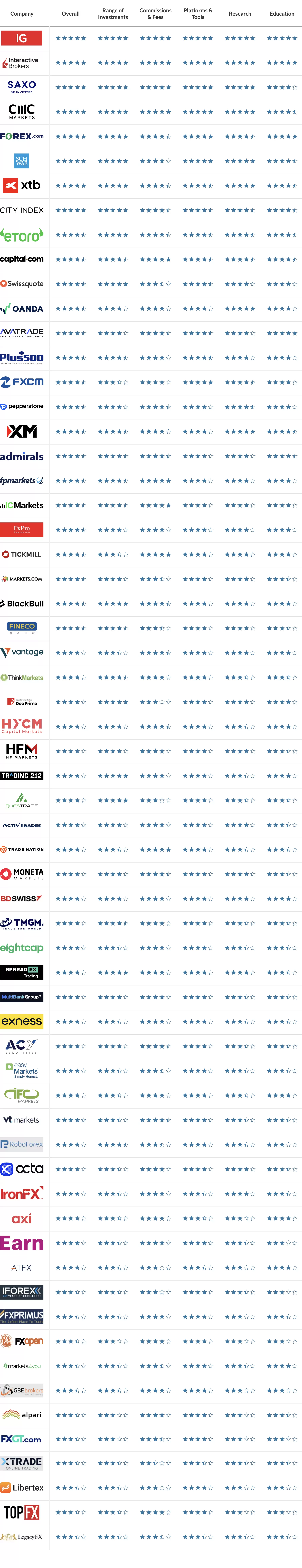2025 ForexBrokers.com Overall Rankings